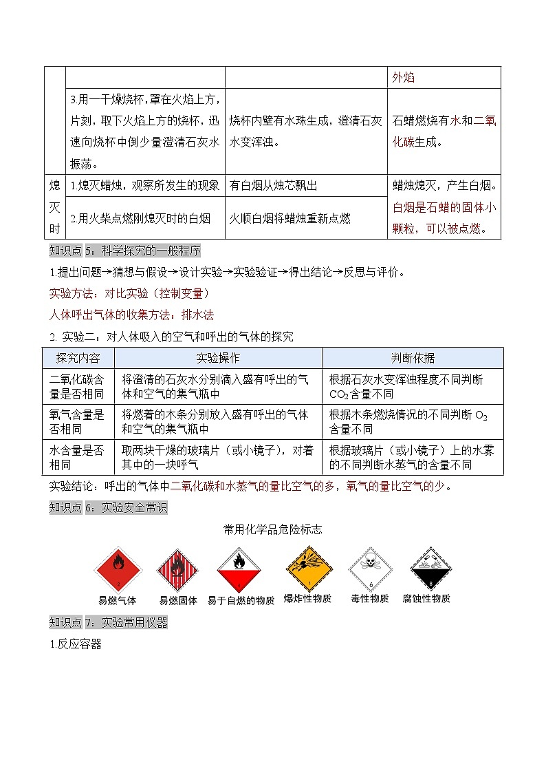 第一单元 走进化学世界（单元知识清单）-九年级化学上册同步备课系列（人教版）第3页