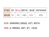 第二单元 我们周围的空气（单元复习课件）-九年级化学上册同步备课系列（人教版）