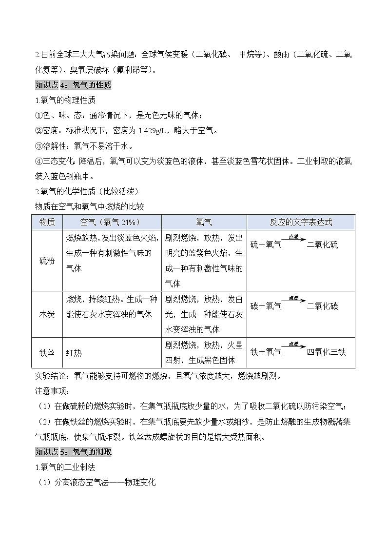 第二单元 我们周围的空气（单元知识清单）-九年级化学上册同步备课系列（人教版）第3页