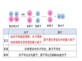 第三单元 物质构成的奥秘（单元复习课件）-九年级化学上册同步备课系列（人教版）