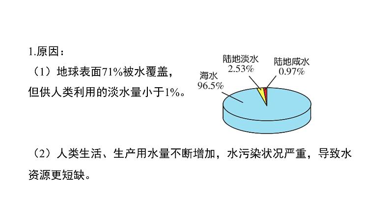 第四单元 自然界的水（单元复习课件）-九年级化学上册同步备课系列（人教版）第4页