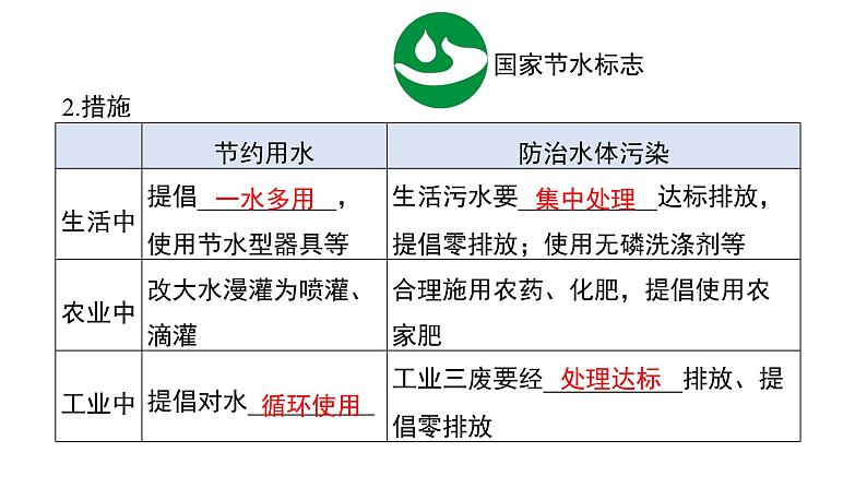 第四单元 自然界的水（单元复习课件）-九年级化学上册同步备课系列（人教版）第5页