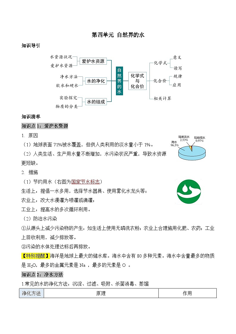 第四单元 自然界的水（单元知识清单）-九年级化学上册同步备课系列（人教版）第1页