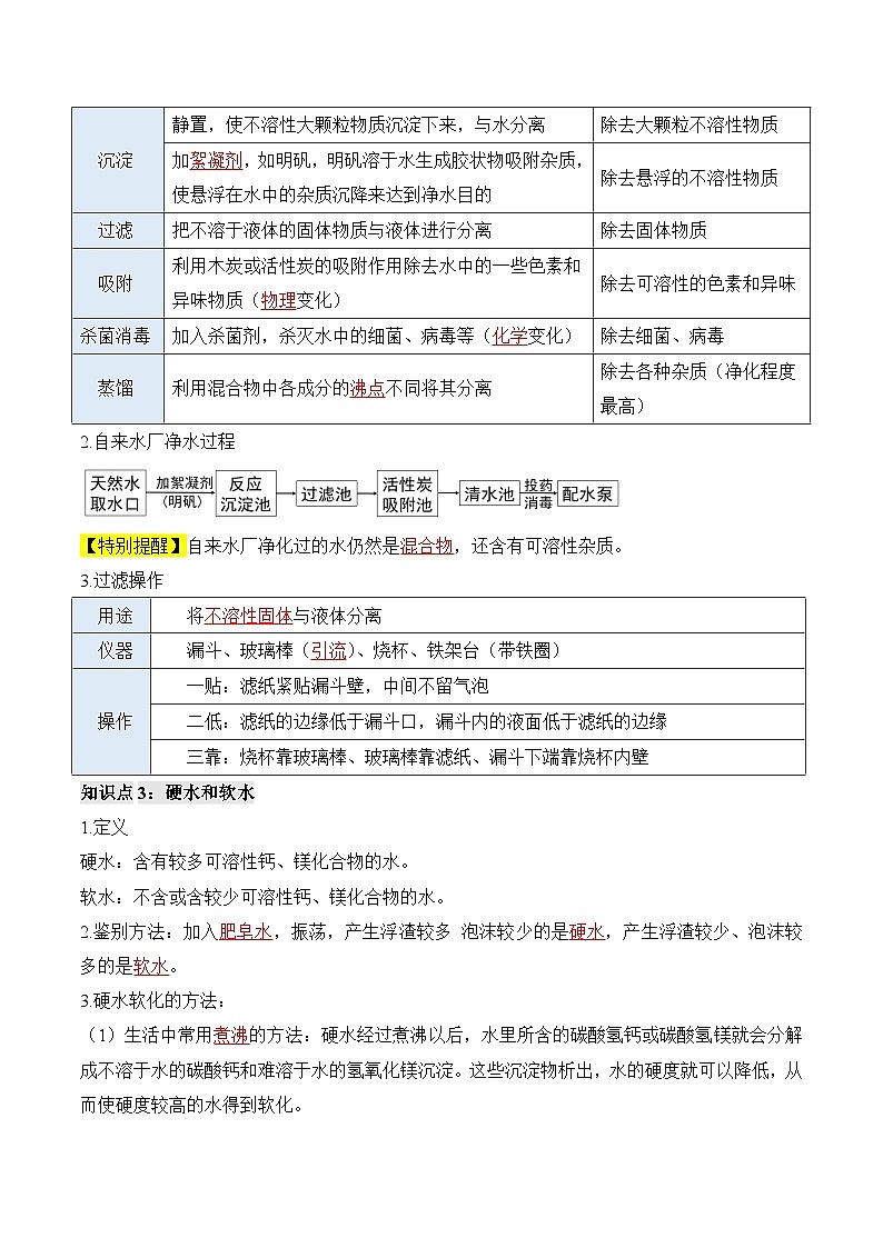 第四单元 自然界的水（单元知识清单）-九年级化学上册同步备课系列（人教版）第2页