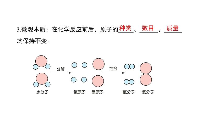 第五单元 化学方程式（单元复习课件）-九年级化学上册同步备课系列（人教版）05