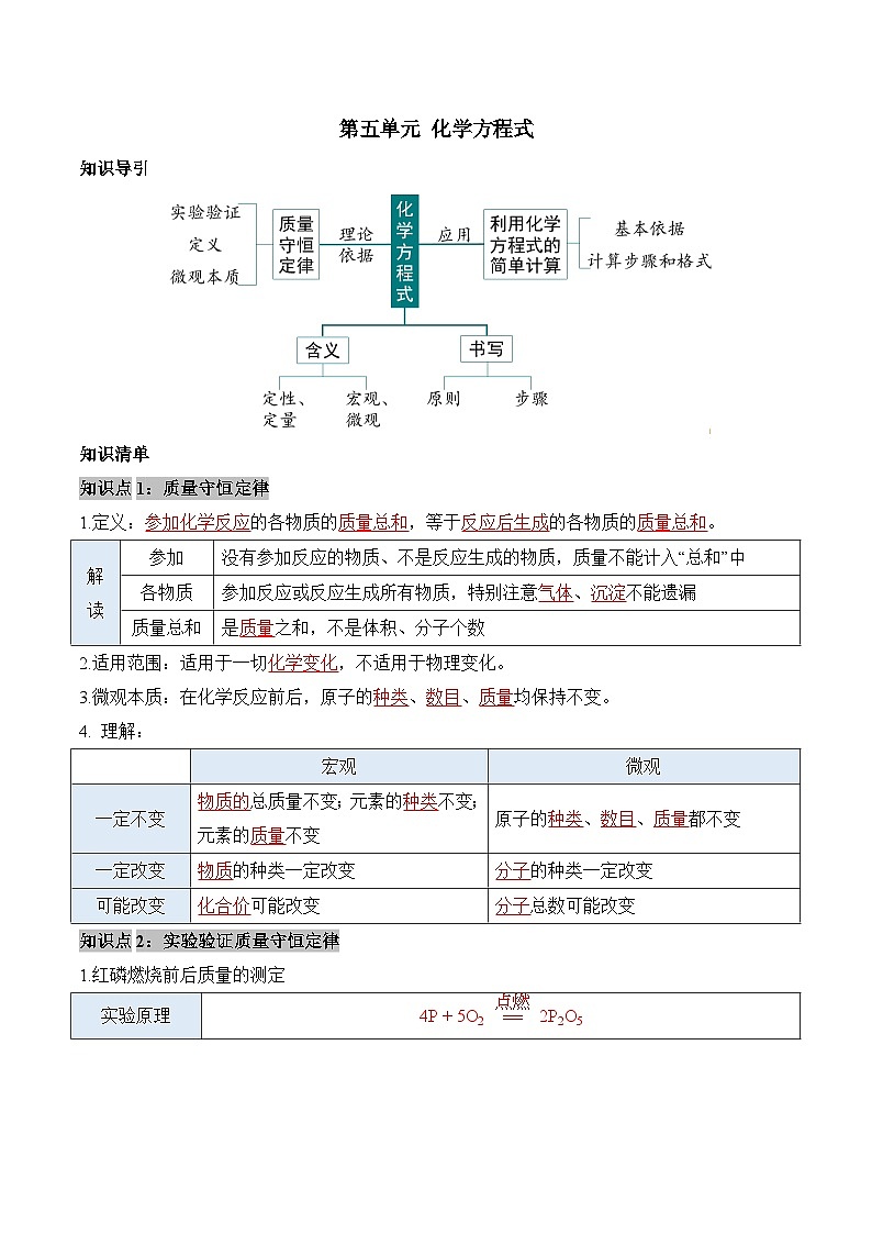 第五单元化学方程式（单元知识清单）-九年级化学上册同步备课系列（人教版）第1页