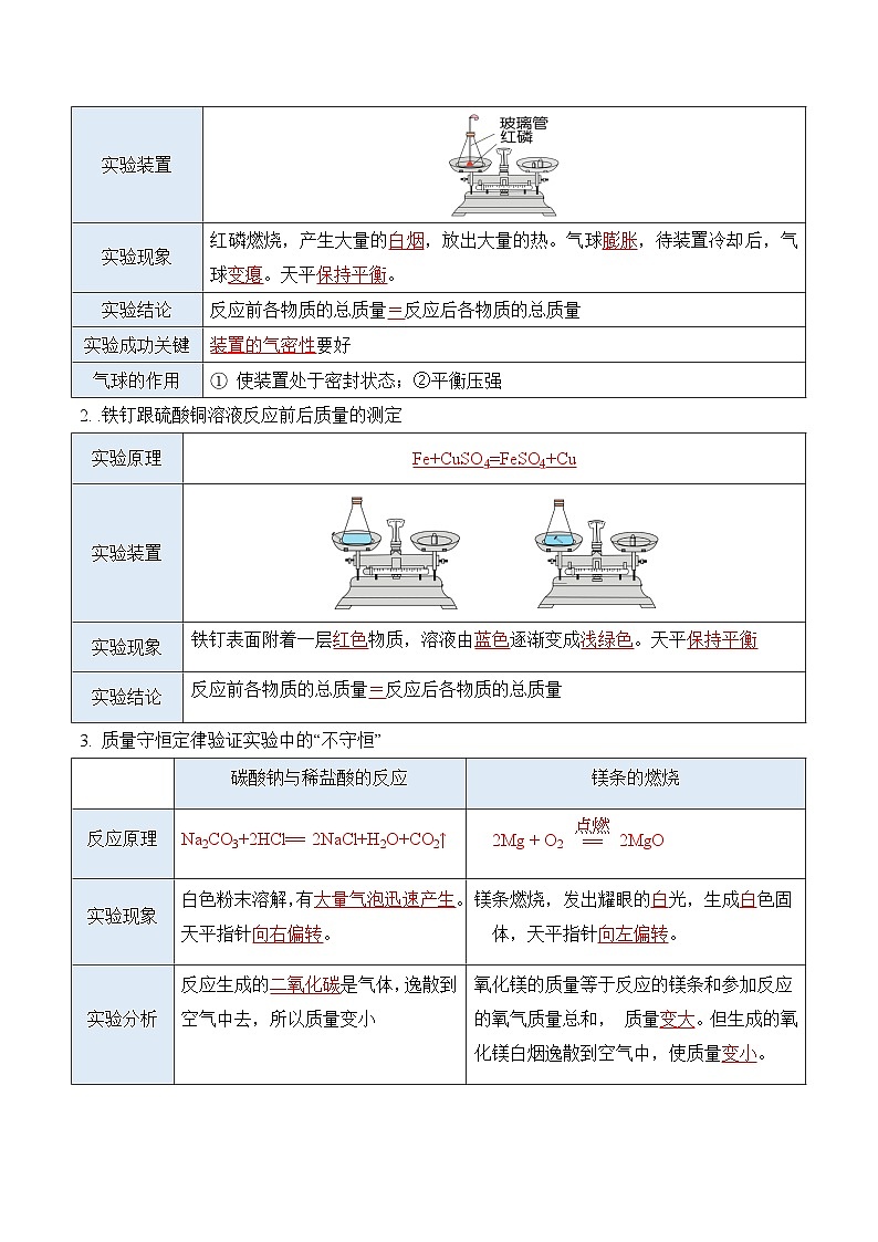 第五单元化学方程式（单元知识清单）-九年级化学上册同步备课系列（人教版）第2页