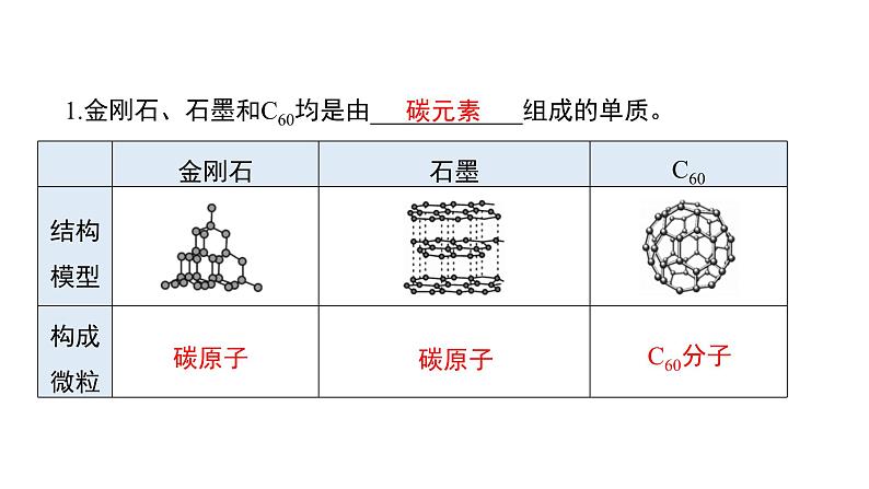 第六单元 碳和碳的氧化物（单元复习课件）-九年级化学上册同步备课系列（人教版）04