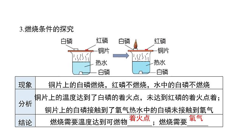 第七单元 燃料及其利用（单元复习课件）-九年级化学上册同步备课系列（人教版）07