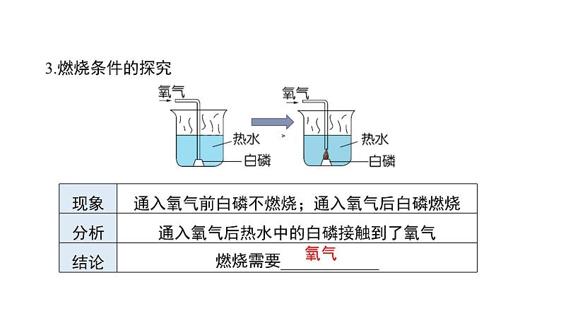 第七单元 燃料及其利用（单元复习课件）-九年级化学上册同步备课系列（人教版）08