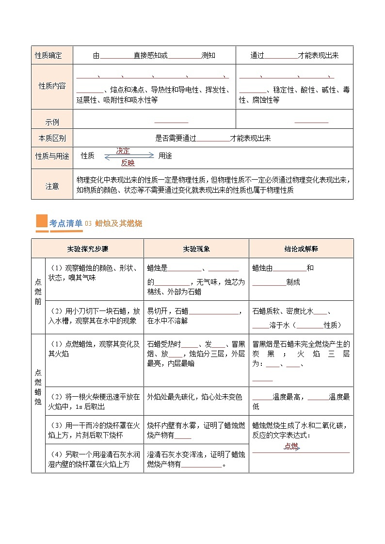 专题01 走进化学世界（考点清单）-2023-2024学年化学九年级上册期中考点大串讲（人教版）（原卷版）第2页