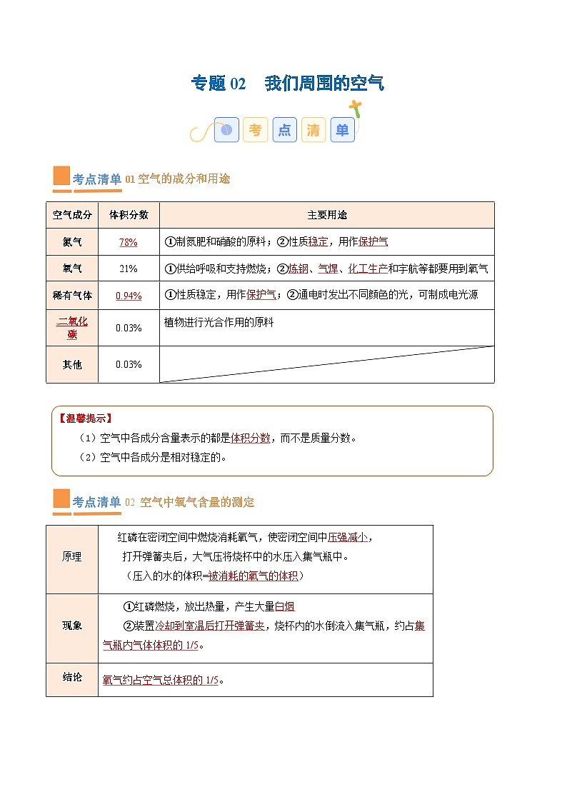 专题02 我们周围的空气【考点清单】（讲+练）-2023-2024学年化学九年级上册期中考点大串讲（人教版）（解析版）第1页