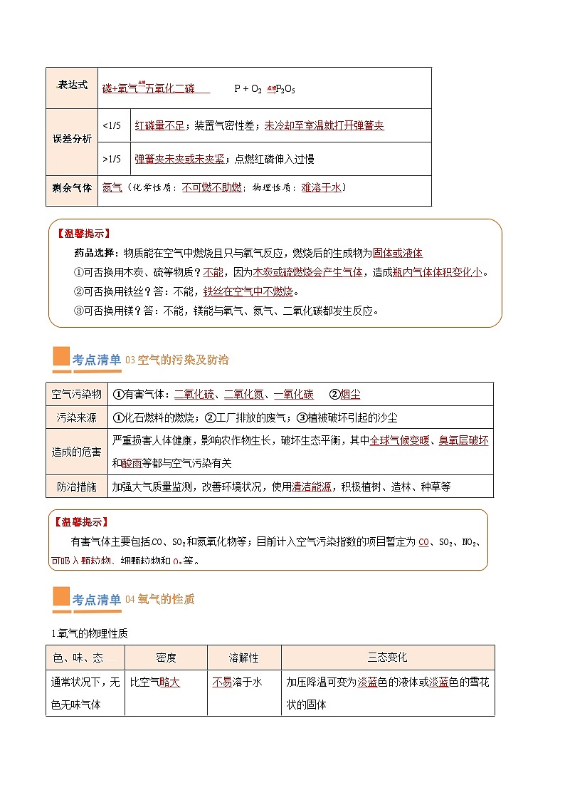专题02 我们周围的空气【考点清单】（讲+练）-2023-2024学年化学九年级上册期中考点大串讲（人教版）（解析版）第2页