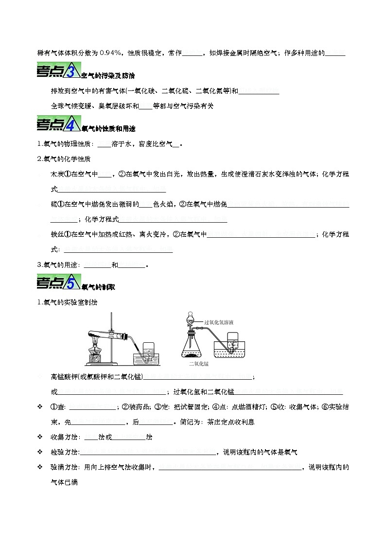 重难点01 空气和氧气-2023年中考化学【热点•重点•难点】专练（全国通用）02