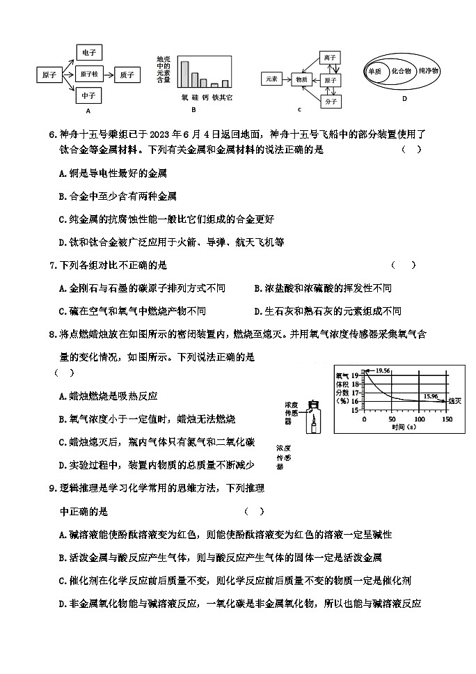 吉林省吉林市亚桥第二九年制学校2023-2024学年九年级下学期化学教学质量调研试卷第2页