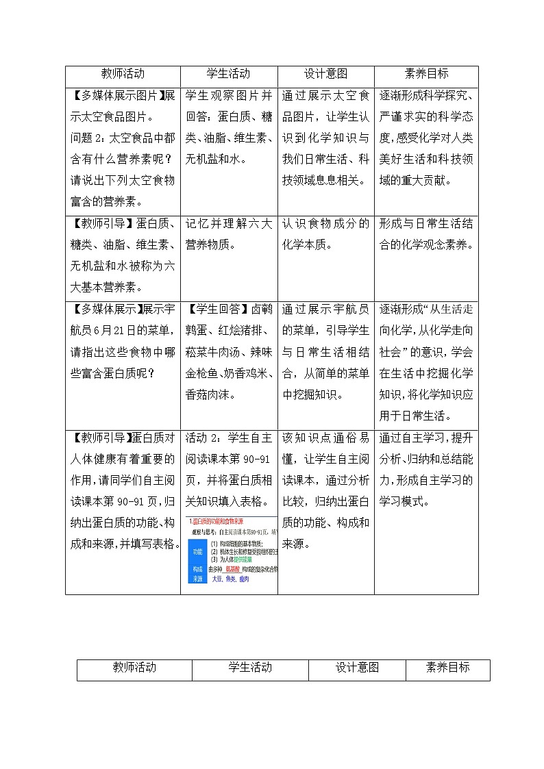 12.1人类重要的营养物质教案  九年级化学人教版下册02