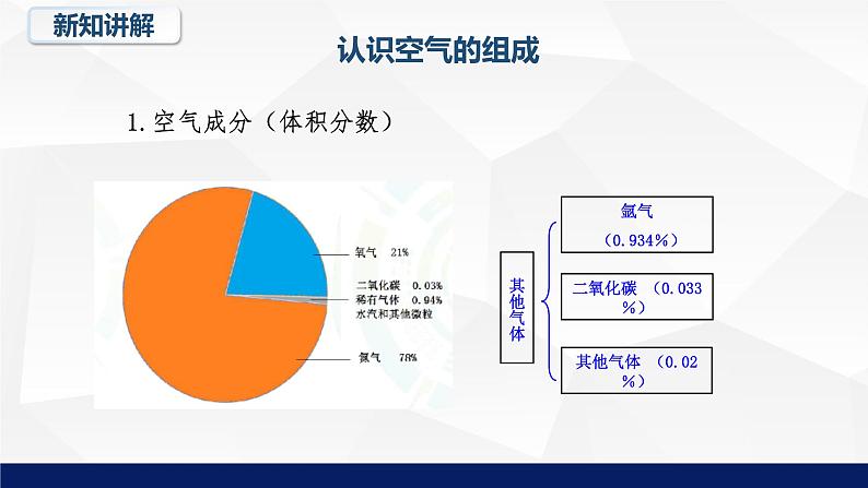 4.1+空气的成分课件-八年级化学鲁教版（五四学制）全一册07