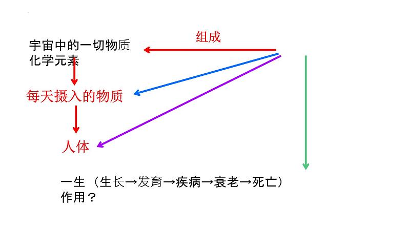 12.2化学元素与人体健康课件+-2023-2024学年九年级化学人教版下册02