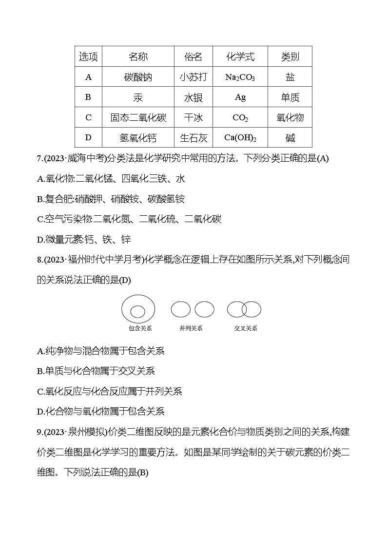 2023-2024 人教版化学 福建中考一轮复习 板块二　主题1　化学物质的多样性 专题练习（教师版）第2页