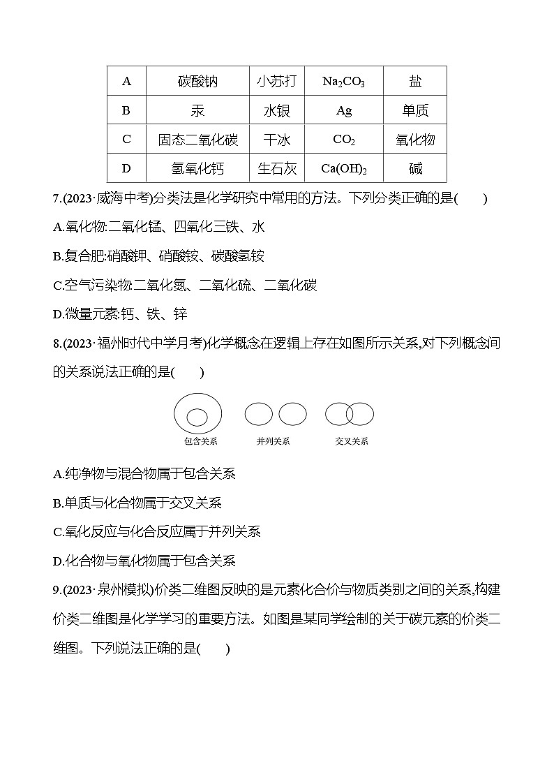 2023-2024 人教版化学 福建中考一轮复习 板块二　主题1　化学物质的多样性 专题练习（学生版）第2页