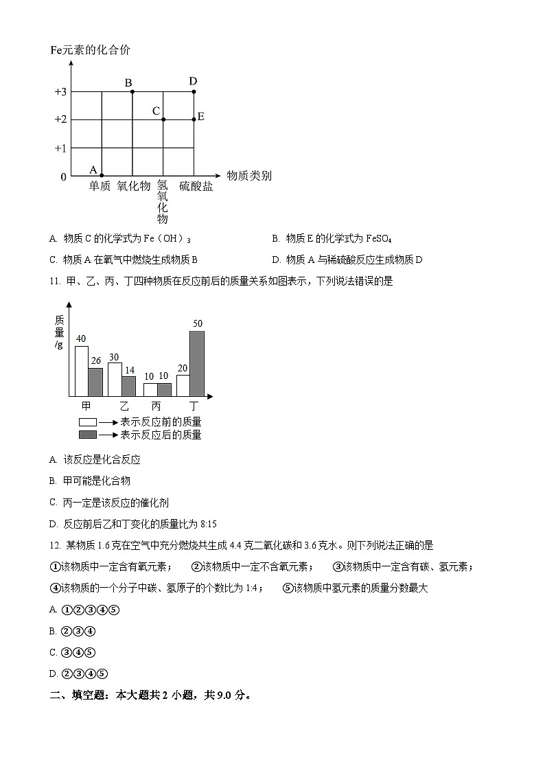 精品解析：山东省东营市广饶县乐安街道乐安中学2023-2024学年九年级下学期3月月考化学试题（原卷版）第3页