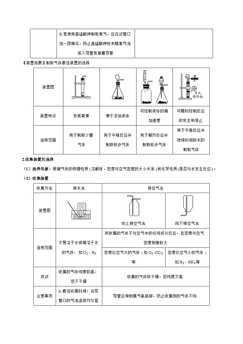 （全国通用）2024年中考化学【热点·重点·难点】专练热点01 气体的制备与性质-专题训练.zip02