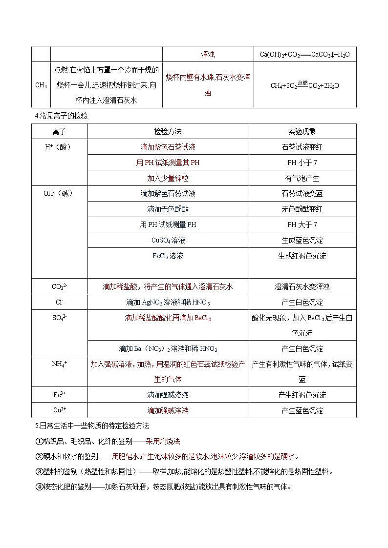 （全国通用）2024年中考化学【热点·重点·难点】专练热点02 物质检验﹑鉴别﹑除杂﹑分离-专题训练.zip02