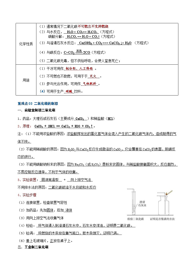 （全国通用）2024年中考化学【热点·重点·难点】专练重难点02 碳和碳氧化物-专题训练.zip02