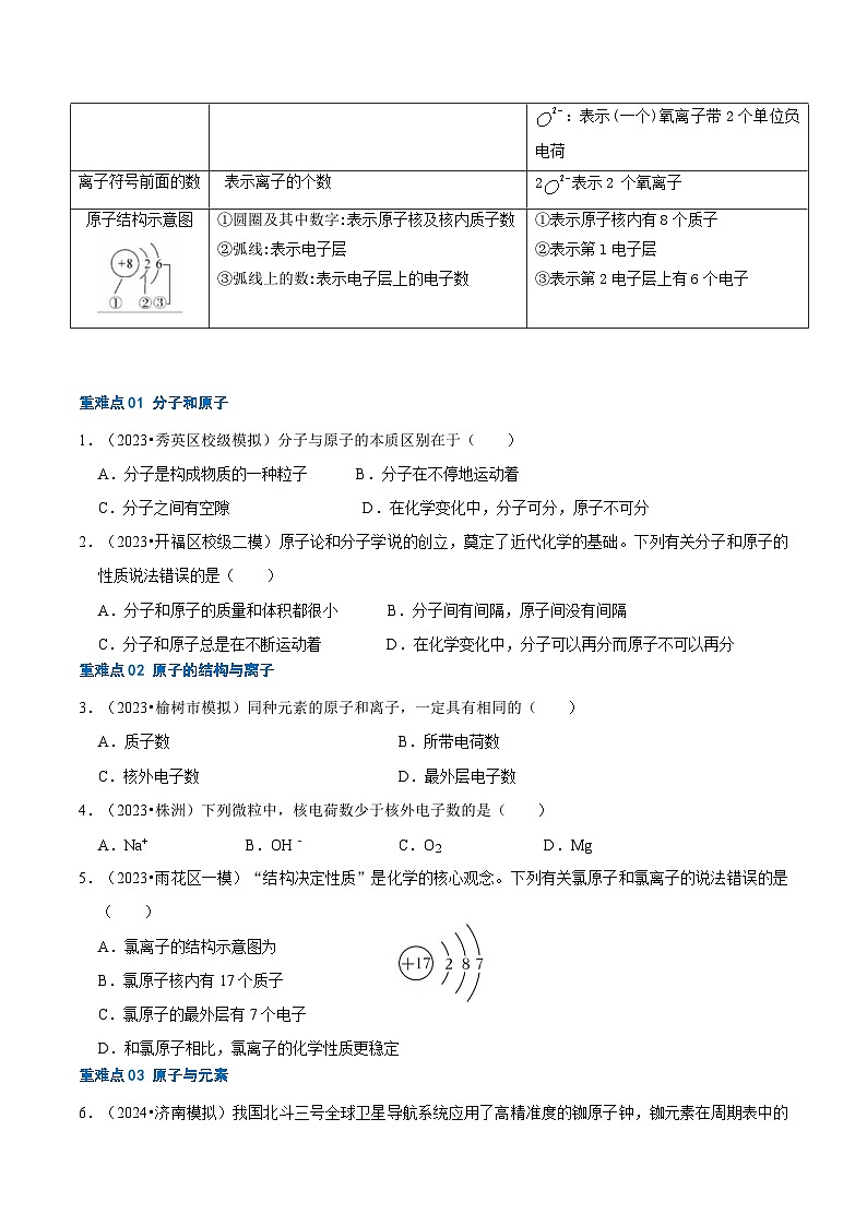 （全国通用）2024年中考化学【热点·重点·难点】专练重难点03 物质构成的奥秘-专题训练.zip03