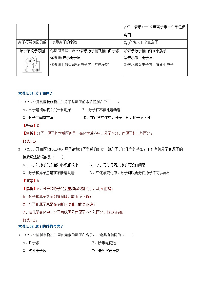 （全国通用）2024年中考化学【热点·重点·难点】专练重难点03 物质构成的奥秘-专题训练.zip03