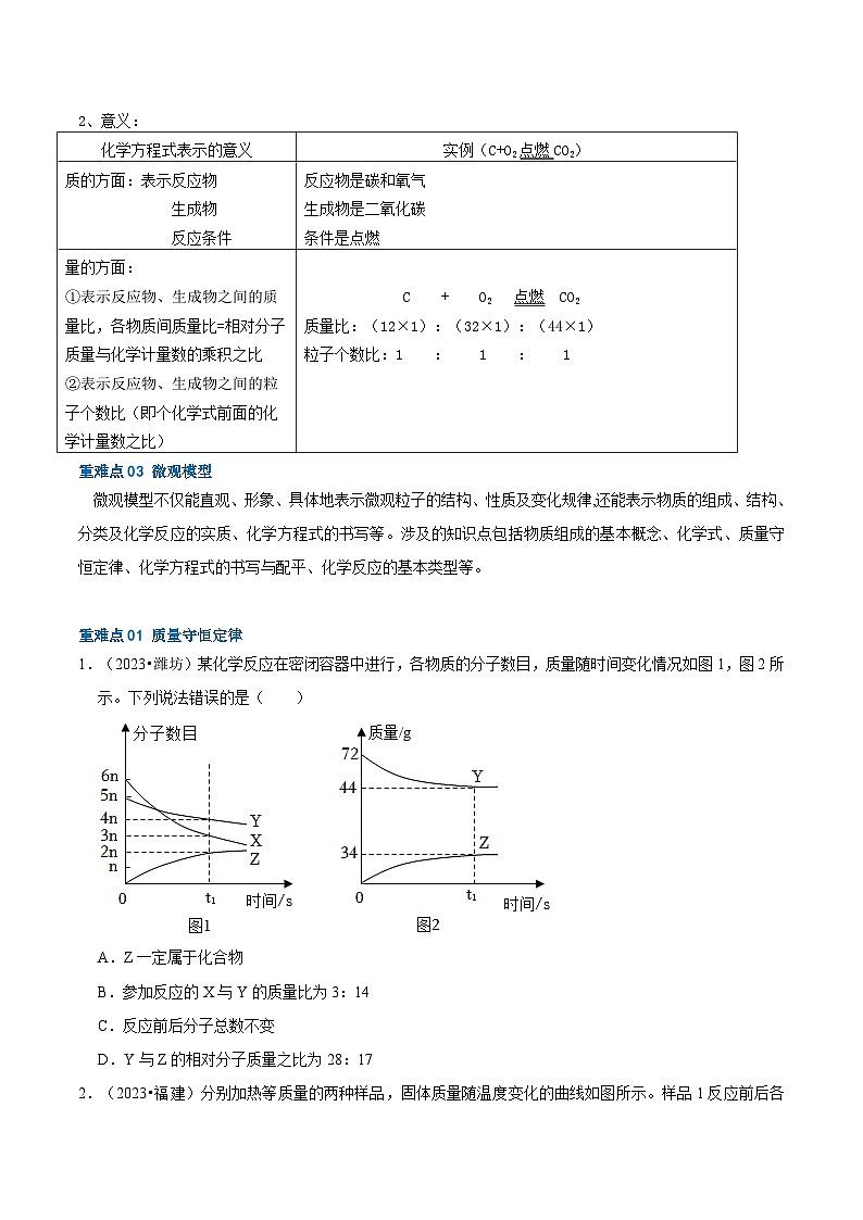 （全国通用）2024年中考化学【热点·重点·难点】专练重难点04 质量守恒定律  化学方程式  微观模型-专题训练.zip02