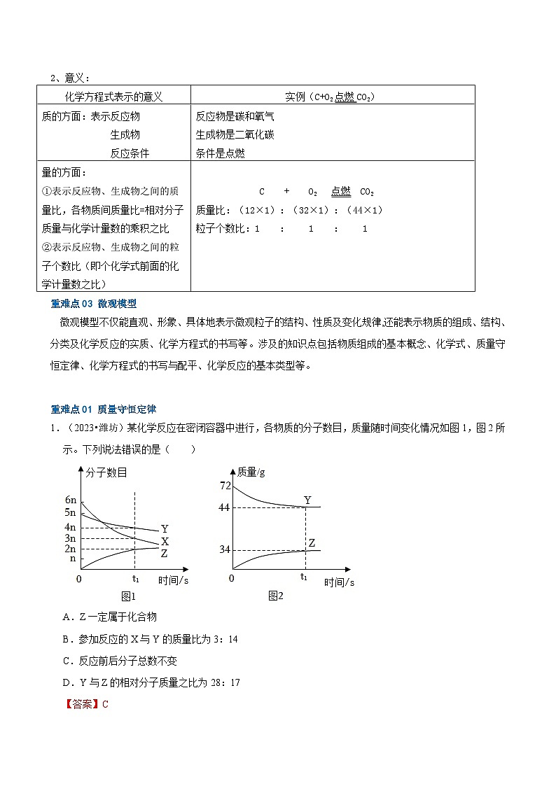 （全国通用）2024年中考化学【热点·重点·难点】专练重难点04 质量守恒定律  化学方程式  微观模型-专题训练.zip02