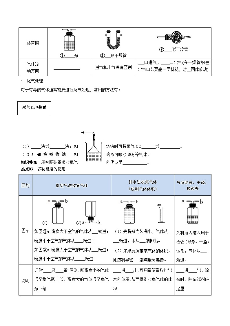 （江苏专用）2024年中考化学【热点·重点·难点】热点01 气体的制取与净化专题训练.zip03