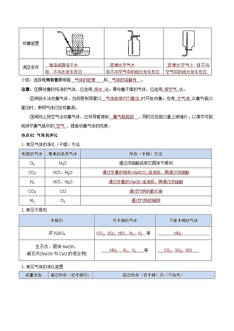 （江苏专用）2024年中考化学【热点·重点·难点】热点01 气体的制取与净化专题训练.zip02