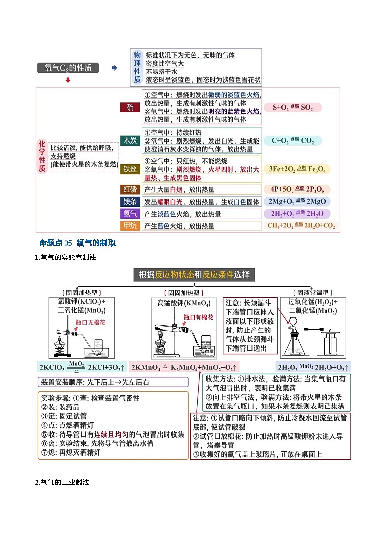 重难点01 空气和氧气（解析版）第3页