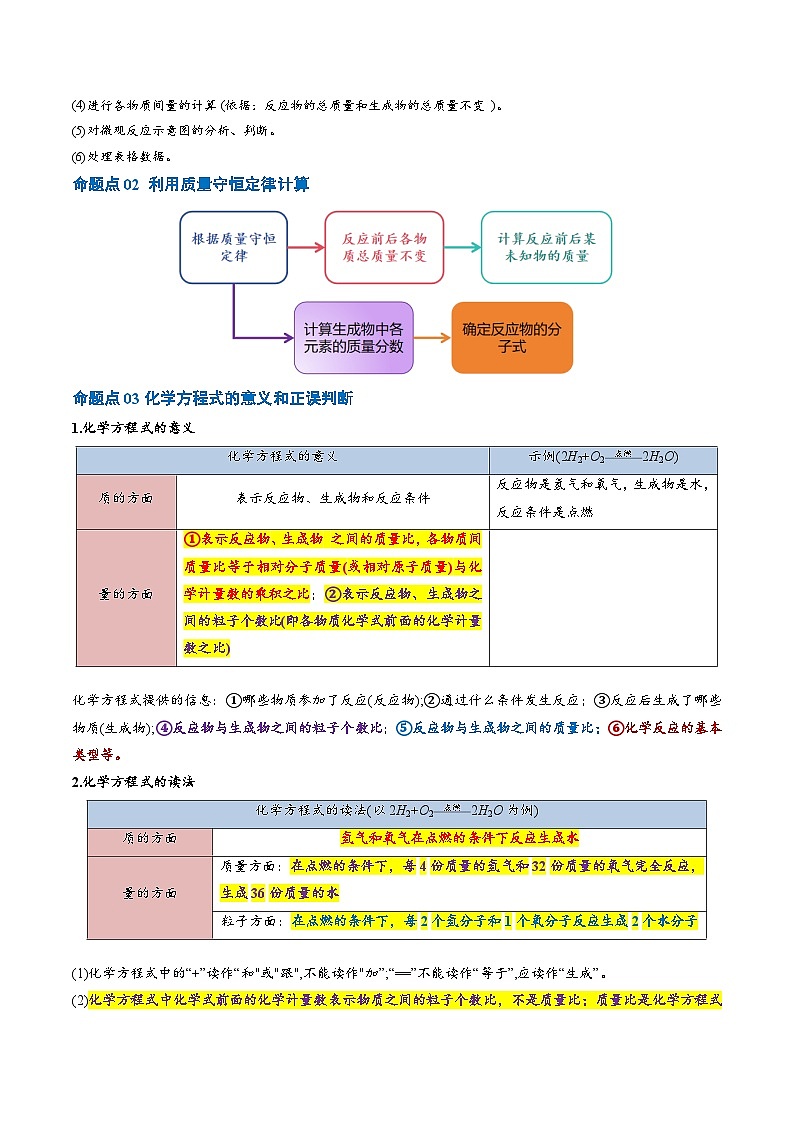 重难点04 质量守恒定律（解析版）第2页