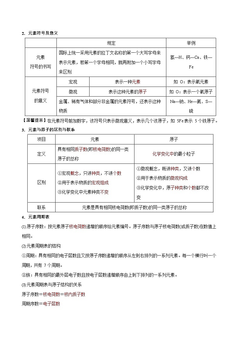 最新中考化学三轮冲刺过关  预测02  化学用语及元素周期表03