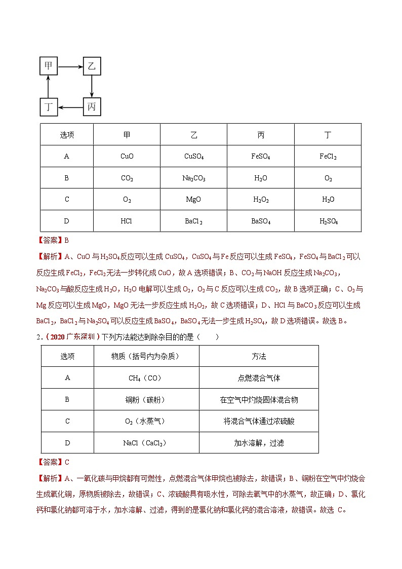 预测09  实验设计与评价，除杂题，检验，鉴别，共存-（原卷版）中考化学三轮冲刺过关（解析版）第3页