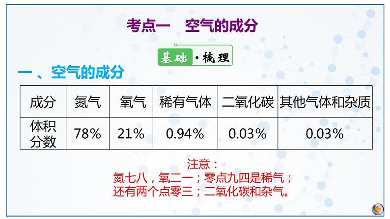 最新中考化学一轮复习讲练测课件+综合检测（人教版）  第02单元  我们周围的空气（课件）08