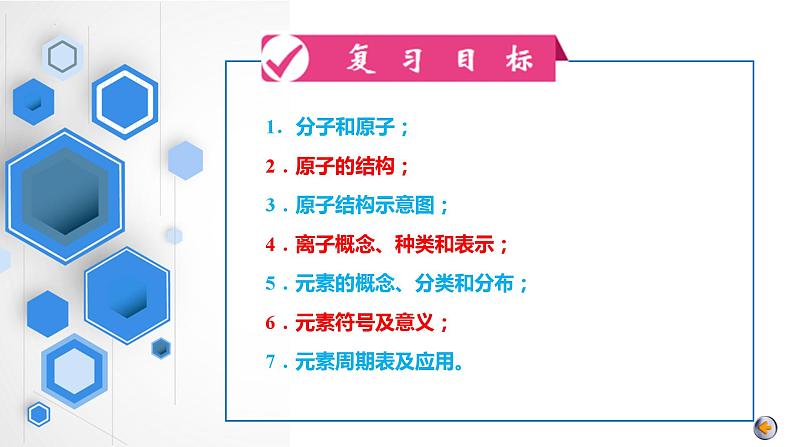 2023年中考化学一轮复习讲练测（人教版）  第03单元  物质构成的奥秘（课件）第5页