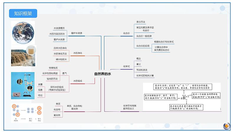 最新中考化学一轮复习讲练测课件+综合检测（人教版）  第04单元  自然界的水（课件）04