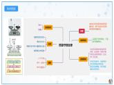 最新中考化学一轮复习讲练测课件+综合检测（人教版）  第05单元   化学方程式（课件）