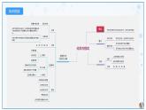 最新中考化学一轮复习讲练测课件+综合检测（人教版）  第05单元   化学方程式（课件）