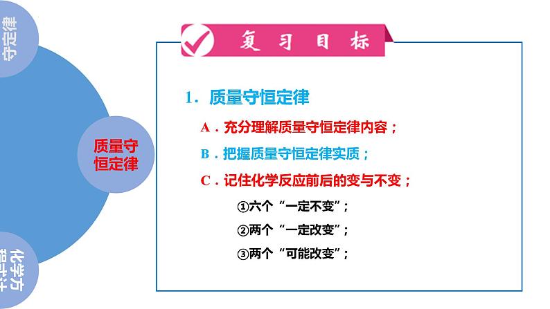 最新中考化学一轮复习讲练测课件+综合检测（人教版）  第05单元   化学方程式（课件）06