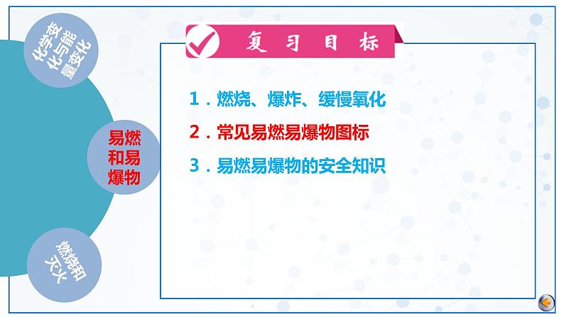 最新中考化学一轮复习讲练测课件+综合检测（人教版）  第07单元  燃料及其利用（课件）07