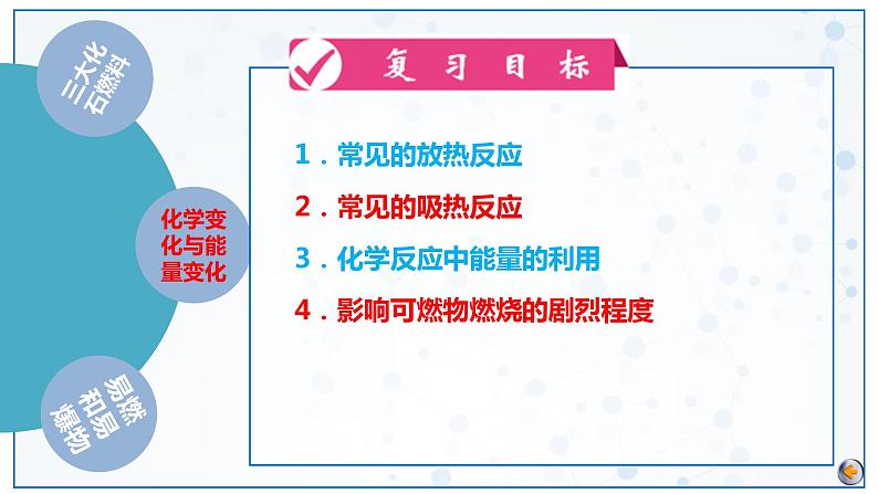 最新中考化学一轮复习讲练测课件+综合检测（人教版）  第07单元  燃料及其利用（课件）08