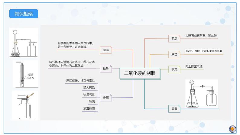 最新中考化学一轮复习讲练测课件+综合检测（人教版）  第06单元  碳和碳的氧化物（课件）05