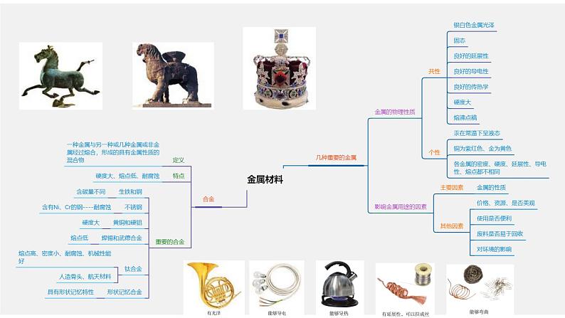 最新中考化学一轮复习讲练测课件+综合检测（人教版）  第08单元  金属和金属材料（课件）04