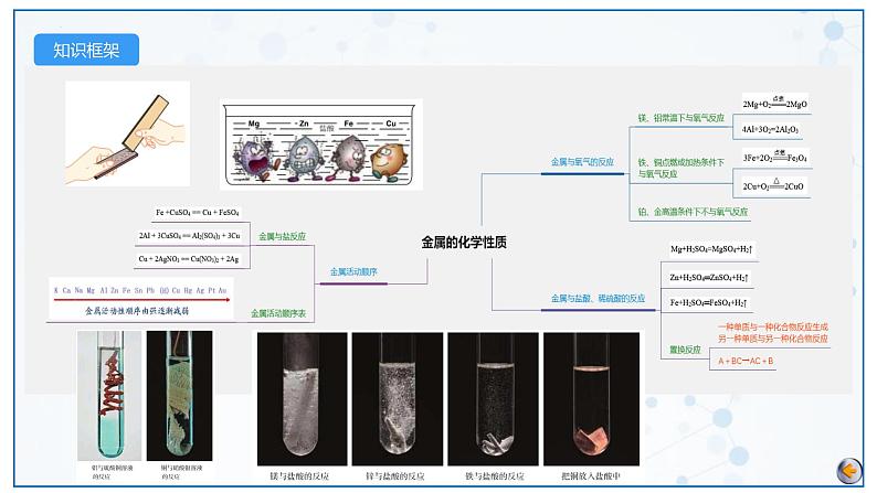 最新中考化学一轮复习讲练测课件+综合检测（人教版）  第08单元  金属和金属材料（课件）05