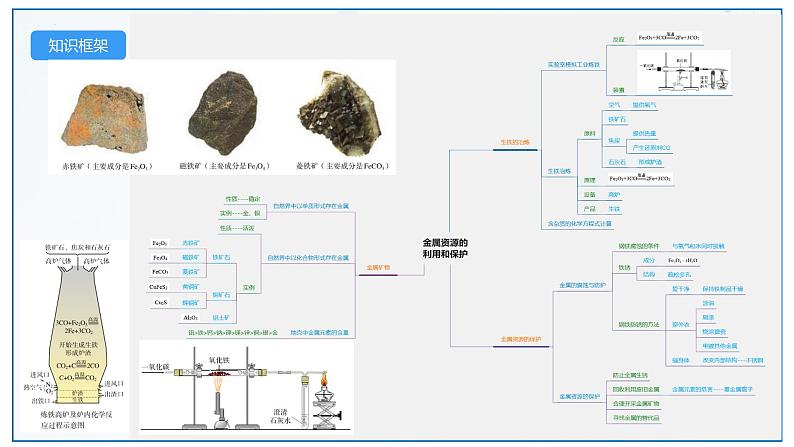 最新中考化学一轮复习讲练测课件+综合检测（人教版）  第08单元  金属和金属材料（课件）06